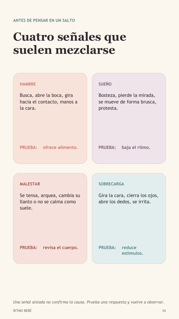 Mapa visual de señales de hambre, sueño, malestar y sobrecarga